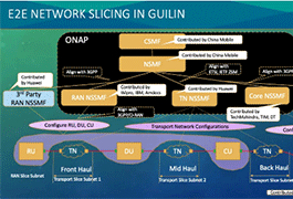 中国移动主导ONAP桂林版本发布，为网络自动化与智能化融合提供参考实现
